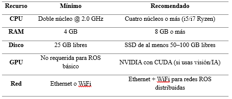 Componentes de Hardware